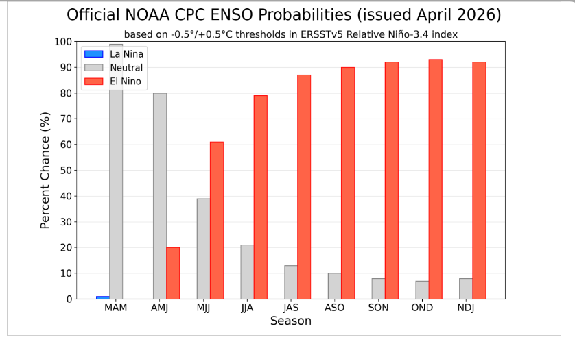 april_ENSO_outlook.png